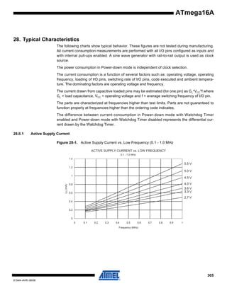 ATmega16A

28. Typical Characteristics
The following charts show typical behavior. These figures are not tested during manufacturing.
All current consumption measurements are performed with all I/O pins configured as inputs and
with internal pull-ups enabled. A sine wave generator with rail-to-rail output is used as clock
source.
The power consumption in Power-down mode is independent of clock selection.
The current consumption is a function of several factors such as: operating voltage, operating
frequency, loading of I/O pins, switching rate of I/O pins, code executed and ambient temperature. The dominating factors are operating voltage and frequency.
The current drawn from capacitive loaded pins may be estimated (for one pin) as CL*VCC*f where
CL = load capacitance, VCC = operating voltage and f = average switching frequency of I/O pin.
The parts are characterized at frequencies higher than test limits. Parts are not guaranteed to
function properly at frequencies higher than the ordering code indicates.
The difference between current consumption in Power-down mode with Watchdog Timer
enabled and Power-down mode with Watchdog Timer disabled represents the differential current drawn by the Watchdog Timer.
28.0.1

Active Supply Current
Figure 28-1. Active Supply Current vs. Low Frequency (0.1 - 1.0 MHz
ACTIVE SUPPLY CURRENT vs. LOW FREQUENCY
0.1 - 1.0 MHz

1.4

5.5 V
1.2

5.0 V

ICC (mA)

1

4.5 V
4.0 V
3.6 V
3.3 V

0.8
0.6

2.7 V
0.4
0.2
0
0

0.1

0.2

0.3

0.4

0.5

0.6

0.7

0.8

0.9

1

Frequency (MHz)

305
8154A–AVR–06/08

 
