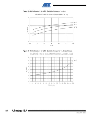 Figure 28-38. Calibrated 8 MHz RC Oscillator Frequency vs. VCC
CALIBRATED 8 MHz RC OSCILLATOR FREQUENCY vs. V CC
9

-40 °C
25 °C
8
F RC (MHz)

85 °C

7

6
2.5

3

3.5

4

4.5

5

5.5

V CC (V)

Figure 28-39. Calibrated 8 MHz RC Oscillator Frequency vs. Osccal Value
CALIBRATED 8 MHz RC OSCILLATOR FREQUENCY vs. OSCCAL VALUE
16
14

25 °C

12

F RC (MHz)

10
8
6
4
2
0
0

16

32

48

64

80

96

112 128 144 160 176 192 208 224 240 256
OSCCAL (X1)

324

ATmega16A
8154A–AVR–06/08

 