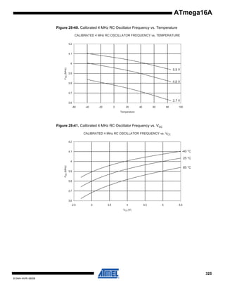ATmega16A
Figure 28-40. Calibrated 4 MHz RC Oscillator Frequency vs. Temperature
CALIBRATED 4 MHz RC OSCILLATOR FREQUENCY vs. TEMPERATURE
4.2

4.1

F RC (MHz)

4

5.5 V
3.9

4.0 V

3.8

3.7

2.7 V

3.6
-60

-40

-20

0

20

40

60

80

100

Temperature

Figure 28-41. Calibrated 4 MHz RC Oscillator Frequency vs. VCC
CALIBRATED 4 MHz RC OSCILLATOR FREQUENCY vs. VCC
4.2

-40 °C

4.1

25 °C
F RC (MHz)

4

85 °C
3.9

3.8

3.7

3.6
2.5

3

3.5

4

4.5

5

5.5

VCC (V)

325
8154A–AVR–06/08

 