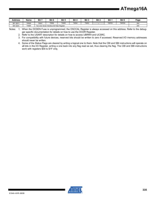 ATmega16A
Address

Name

Bit 7

Bit 6

Bit 5

Bit 4

Bit 3

Bit 2

Bit 1

Bit 0

Page

$01 ($21)

TWSR

TWS7

TWS6

TWS5

TWS4

TWS3

–

TWPS1

TWPS0

202

$00 ($20)

TWBR

Notes:

Two-wire Serial Interface Bit Rate Register

200

1. When the OCDEN Fuse is unprogrammed, the OSCCAL Register is always accessed on this address. Refer to the debugger specific documentation for details on how to use the OCDR Register.
2. Refer to the USART description for details on how to access UBRRH and UCSRC.
3. For compatibility with future devices, reserved bits should be written to zero if accessed. Reserved I/O memory addresses
should never be written.
4. Some of the Status Flags are cleared by writing a logical one to them. Note that the CBI and SBI instructions will operate on
all bits in the I/O Register, writing a one back into any flag read as set, thus clearing the flag. The CBI and SBI instructions
work with registers $00 to $1F only.

335
8154A–AVR–06/08

 