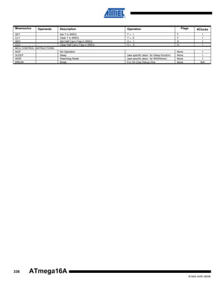 Mnemonics

Operands

SET
CLT
SEH
CLH
MCU CONTROL INSTRUCTIONS
NOP
SLEEP
WDR
BREAK

338

Flags

Description

Operation

Set T in SREG
Clear T in SREG
Set Half Carry Flag in SREG
Clear Half Carry Flag in SREG

T←1
T←0
H←1
H←0

T
T
H
H

No Operation
Sleep
Watchdog Reset
Break

(see specific descr. for Sleep function)
(see specific descr. for WDR/timer)
For On-Chip Debug Only

None
None
None
None

#Clocks
1
1
1
1
1
1
1
N/A

ATmega16A
8154A–AVR–06/08

 
