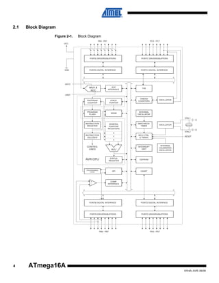 2.1

Block Diagram
Figure 2-1.

Block Diagram
PA0 - PA7

PC0 - PC7

PORTA DRIVERS/BUFFERS

PORTC DRIVERS/BUFFERS

PORTA DIGITAL INTERFACE

PORTC DIGITAL INTERFACE

VCC

GND

AVCC

MUX &
ADC

ADC
INTERFACE

TWI

AREF
PROGRAM
COUNTER

STACK
POINTER

PROGRAM
FLASH

SRAM

TIMERS/
COUNTERS

OSCILLATOR

INTERNAL
OSCILLATOR
XTAL1

INSTRUCTION
REGISTER

GENERAL
PURPOSE
REGISTERS

WATCHDOG
TIMER

OSCILLATOR

XTAL2

X
INSTRUCTION
DECODER

Y

MCU CTRL.
& TIMING

RESET

Z

CONTROL
LINES

ALU

INTERRUPT
UNIT

AVR CPU

STATUS
REGISTER

EEPROM

PROGRAMMING
LOGIC

SPI

INTERNAL
CALIBRATED
OSCILLATOR

USART

+
-

COMP.
INTERFACE

PORTB DIGITAL INTERFACE

PORTD DIGITAL INTERFACE

PORTB DRIVERS/BUFFERS

PORTD DRIVERS/BUFFERS

PB0 - PB7

4

PD0 - PD7

ATmega16A
8154A–AVR–06/08

 