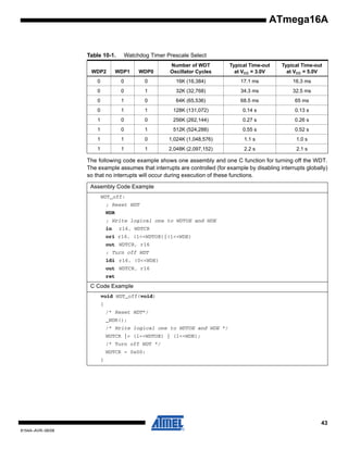 ATmega16A

Table 10-1.

Watchdog Timer Prescale Select

WDP2

WDP1

WDP0

Number of WDT
Oscillator Cycles

Typical Time-out
at VCC = 3.0V

Typical Time-out
at VCC = 5.0V

0

0

0

16K (16,384)

17.1 ms

16.3 ms

0

0

1

32K (32,768)

34.3 ms

32.5 ms

0

1

0

64K (65,536)

68.5 ms

65 ms

0

1

1

128K (131,072)

0.14 s

0.13 s

1

0

0

256K (262,144)

0.27 s

0.26 s

1

0

1

512K (524,288)

0.55 s

0.52 s

1

1

0

1,024K (1,048,576)

1.1 s

1.0 s

1

1

1

2,048K (2,097,152)

2.2 s

2.1 s

The following code example shows one assembly and one C function for turning off the WDT.
The example assumes that interrupts are controlled (for example by disabling interrupts globally)
so that no interrupts will occur during execution of these functions.
Assembly Code Example
WDT_off:
; Reset WDT
WDR
; Write logical one to WDTOE and WDE
in

r16, WDTCR

ori r16, (1<<WDTOE)|(1<<WDE)
out WDTCR, r16
; Turn off WDT
ldi r16, (0<<WDE)
out WDTCR, r16
ret

C Code Example
void WDT_off(void)
{
/* Reset WDT*/
_WDR();
/* Write logical one to WDTOE and WDE */
WDTCR |= (1<<WDTOE) | (1<<WDE);
/* Turn off WDT */
WDTCR = 0x00;
}

43
8154A–AVR–06/08

 
