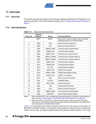 11. Interrupts
11.1

Overview
This section describes the specifics of the interrupt handling as performed in ATmega16A. For a
general explanation of the AVR interrupt handling, refer to “Reset and Interrupt Handling” on
page 14.

11.2

Interrupt Vectors
Table 11-1.

Reset and Interrupt Vectors

Vector No.

Program
Address(2)

Source

Interrupt Definition

1

$000(1)

RESET

External Pin, Power-on Reset, Brown-out Reset,
Watchdog Reset, and JTAG AVR Reset

2

$002

INT0

External Interrupt Request 0

3

$004

INT1

External Interrupt Request 1

4

$006

TIMER2 COMP

5

$008

TIMER2 OVF

6

$00A

TIMER1 CAPT

7

$00C

TIMER1 COMPA

Timer/Counter1 Compare Match A

8

$00E

TIMER1 COMPB

Timer/Counter1 Compare Match B

9

$010

TIMER1 OVF

Timer/Counter1 Overflow

10

$012

TIMER0 OVF

Timer/Counter0 Overflow

11

$014

SPI, STC

Serial Transfer Complete

12

$016

USART, RXC

13

$018

USART, UDRE

14

$01A

USART, TXC

15

$01C

ADC

16

$01E

EE_RDY

17

$020

ANA_COMP

18

$022

TWI

Two-wire Serial Interface

19

$024

INT2

External Interrupt Request 2

20

$026

TIMER0 COMP

21

$028

SPM_RDY

Notes:

Timer/Counter2 Compare Match
Timer/Counter2 Overflow
Timer/Counter1 Capture Event

USART, Rx Complete
USART Data Register Empty
USART, Tx Complete
ADC Conversion Complete
EEPROM Ready
Analog Comparator

Timer/Counter0 Compare Match
Store Program Memory Ready

1. When the BOOTRST Fuse is programmed, the device will jump to the Boot Loader address at
reset, see “Boot Loader Support – Read-While-Write Self-Programming” on page 250.
2. When the IVSEL bit in GICR is set, interrupt vectors will be moved to the start of the Boot
Flash section. The address of each Interrupt Vector will then be the address in this table added
to the start address of the Boot Flash section.

Table 11-2 shows Reset and Interrupt Vectors placement for the various combinations of
BOOTRST and IVSEL settings. If the program never enables an interrupt source, the Interrupt
Vectors are not used, and regular program code can be placed at these locations. This is also

44

ATmega16A
8154A–AVR–06/08

 