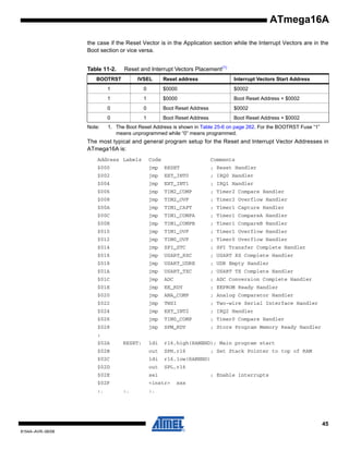 ATmega16A
the case if the Reset Vector is in the Application section while the Interrupt Vectors are in the
Boot section or vice versa.
Table 11-2.

Reset and Interrupt Vectors Placement(1)

BOOTRST

IVSEL

1

Interrupt Vectors Start Address

0

$0000

$0002

1

1

$0000

Boot Reset Address + $0002

0

0

Boot Reset Address

$0002

0
Note:

Reset address

1

Boot Reset Address

Boot Reset Address + $0002

1. The Boot Reset Address is shown in Table 25-6 on page 262. For the BOOTRST Fuse “1”
means unprogrammed while “0” means programmed.

The most typical and general program setup for the Reset and Interrupt Vector Addresses in
ATmega16A is:
Address Labels

Code

Comments

$000

jmp

RESET

; Reset Handler

$002

jmp

EXT_INT0

; IRQ0 Handler

$004

jmp

EXT_INT1

; IRQ1 Handler

$006

jmp

TIM2_COMP

; Timer2 Compare Handler

$008

jmp

TIM2_OVF

; Timer2 Overflow Handler

$00A

jmp

TIM1_CAPT

; Timer1 Capture Handler

$00C

jmp

TIM1_COMPA

; Timer1 CompareA Handler

$00E

jmp

TIM1_COMPB

; Timer1 CompareB Handler

$010

jmp

TIM1_OVF

; Timer1 Overflow Handler

$012

jmp

TIM0_OVF

; Timer0 Overflow Handler

$014

jmp

SPI_STC

; SPI Transfer Complete Handler

$016

jmp

USART_RXC

; USART RX Complete Handler

$018

jmp

USART_UDRE

; UDR Empty Handler

$01A

jmp

USART_TXC

; USART TX Complete Handler

$01C

jmp

ADC

; ADC Conversion Complete Handler

$01E

jmp

EE_RDY

; EEPROM Ready Handler

$020

jmp

ANA_COMP

; Analog Comparator Handler

$022

jmp

TWSI

; Two-wire Serial Interface Handler

$024

jmp

EXT_INT2

; IRQ2 Handler

$026

jmp

TIM0_COMP

; Timer0 Compare Handler

$028

jmp

SPM_RDY

; Store Program Memory Ready Handler

;
$02A

ldi

r16,high(RAMEND); Main program start

$02B

out

SPH,r16

$02C

ldi

r16,low(RAMEND)

$02D

out

SPL,r16

$02E

sei

$02F

<instr>

:.

RESET:

:.

; Set Stack Pointer to top of RAM

; Enable interrupts
xxx

:.

45
8154A–AVR–06/08

 