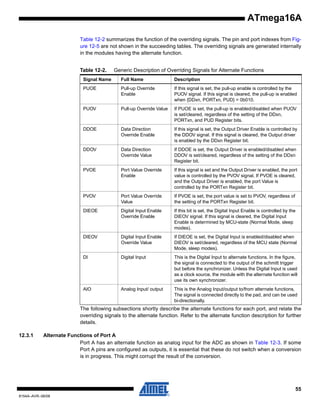 ATmega16A
Table 12-2 summarizes the function of the overriding signals. The pin and port indexes from Figure 12-5 are not shown in the succeeding tables. The overriding signals are generated internally
in the modules having the alternate function.
Table 12-2.

Generic Description of Overriding Signals for Alternate Functions

Signal Name

Full Name

Description

PUOE

Pull-up Override
Enable

If this signal is set, the pull-up enable is controlled by the
PUOV signal. If this signal is cleared, the pull-up is enabled
when {DDxn, PORTxn, PUD} = 0b010.

PUOV

Pull-up Override Value

If PUOE is set, the pull-up is enabled/disabled when PUOV
is set/cleared, regardless of the setting of the DDxn,
PORTxn, and PUD Register bits.

DDOE

Data Direction
Override Enable

If this signal is set, the Output Driver Enable is controlled by
the DDOV signal. If this signal is cleared, the Output driver
is enabled by the DDxn Register bit.

DDOV

Data Direction
Override Value

If DDOE is set, the Output Driver is enabled/disabled when
DDOV is set/cleared, regardless of the setting of the DDxn
Register bit.

PVOE

Port Value Override
Enable

If this signal is set and the Output Driver is enabled, the port
value is controlled by the PVOV signal. If PVOE is cleared,
and the Output Driver is enabled, the port Value is
controlled by the PORTxn Register bit.

PVOV

Port Value Override
Value

If PVOE is set, the port value is set to PVOV, regardless of
the setting of the PORTxn Register bit.

DIEOE

Digital Input Enable
Override Enable

If this bit is set, the Digital Input Enable is controlled by the
DIEOV signal. If this signal is cleared, the Digital Input
Enable is determined by MCU-state (Normal Mode, sleep
modes).

DIEOV

Digital Input Enable
Override Value

If DIEOE is set, the Digital Input is enabled/disabled when
DIEOV is set/cleared, regardless of the MCU state (Normal
Mode, sleep modes).

DI

Digital Input

This is the Digital Input to alternate functions. In the figure,
the signal is connected to the output of the schmitt trigger
but before the synchronizer. Unless the Digital Input is used
as a clock source, the module with the alternate function will
use its own synchronizer.

AIO

Analog Input/ output

This is the Analog Input/output to/from alternate functions.
The signal is connected directly to the pad, and can be used
bi-directionally.

The following subsections shortly describe the alternate functions for each port, and relate the
overriding signals to the alternate function. Refer to the alternate function description for further
details.
12.3.1

Alternate Functions of Port A
Port A has an alternate function as analog input for the ADC as shown in Table 12-3. If some
Port A pins are configured as outputs, it is essential that these do not switch when a conversion
is in progress. This might corrupt the result of the conversion.

55
8154A–AVR–06/08

 
