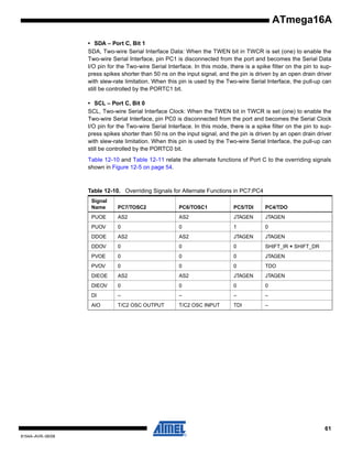 ATmega16A
• SDA – Port C, Bit 1
SDA, Two-wire Serial Interface Data: When the TWEN bit in TWCR is set (one) to enable the
Two-wire Serial Interface, pin PC1 is disconnected from the port and becomes the Serial Data
I/O pin for the Two-wire Serial Interface. In this mode, there is a spike filter on the pin to suppress spikes shorter than 50 ns on the input signal, and the pin is driven by an open drain driver
with slew-rate limitation. When this pin is used by the Two-wire Serial Interface, the pull-up can
still be controlled by the PORTC1 bit.
• SCL – Port C, Bit 0
SCL, Two-wire Serial Interface Clock: When the TWEN bit in TWCR is set (one) to enable the
Two-wire Serial Interface, pin PC0 is disconnected from the port and becomes the Serial Clock
I/O pin for the Two-wire Serial Interface. In this mode, there is a spike filter on the pin to suppress spikes shorter than 50 ns on the input signal, and the pin is driven by an open drain driver
with slew-rate limitation. When this pin is used by the Two-wire Serial Interface, the pull-up can
still be controlled by the PORTC0 bit.
Table 12-10 and Table 12-11 relate the alternate functions of Port C to the overriding signals
shown in Figure 12-5 on page 54.

Table 12-10. Overriding Signals for Alternate Functions in PC7:PC4
Signal
Name

PC7/TOSC2

PC6/TOSC1

PC5/TDI

PC4/TDO

PUOE

AS2

AS2

JTAGEN

JTAGEN

PUOV

0

0

1

0

DDOE

AS2

AS2

JTAGEN

JTAGEN

DDOV

0

0

0

SHIFT_IR + SHIFT_DR

PVOE

0

0

0

JTAGEN

PVOV

0

0

0

TDO

DIEOE

AS2

AS2

JTAGEN

JTAGEN

DIEOV

0

0

0

0

DI

–

–

–

–

AIO

T/C2 OSC OUTPUT

T/C2 OSC INPUT

TDI

–

61
8154A–AVR–06/08

 