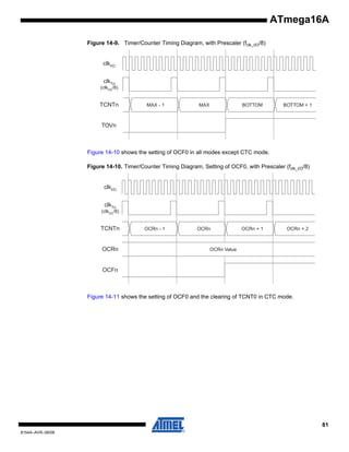 ATmega16A
Figure 14-9. Timer/Counter Timing Diagram, with Prescaler (fclk_I/O/8)

clkI/O
clkTn

(clkI/O /8)

TCNTn

MAX - 1

MAX

BOTTOM

BOTTOM + 1

TOVn

Figure 14-10 shows the setting of OCF0 in all modes except CTC mode.
Figure 14-10. Timer/Counter Timing Diagram, Setting of OCF0, with Prescaler (fclk_I/O/8)

clkI/O
clkTn

(clkI/O /8)

TCNTn

OCRn

OCRn - 1

OCRn

OCRn + 1

OCRn + 2

OCRn Value

OCFn

Figure 14-11 shows the setting of OCF0 and the clearing of TCNT0 in CTC mode.

81
8154A–AVR–06/08

 