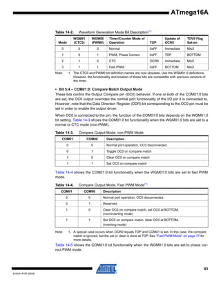 ATmega16A
Table 14-2.

Waveform Generation Mode Bit Description(1)

Mode

WGM01
(CTC0)

WGM00
(PWM0)

Timer/Counter Mode of
Operation

TOP

Update of
OCR0

TOV0 Flag
Set-on

0

0

0

Normal

0xFF

Immediate

MAX

1

0

1

PWM, Phase Correct

0xFF

TOP

BOTTOM

2

1

0

CTC

OCR0

Immediate

MAX

3

1

1

Fast PWM

0xFF

BOTTOM

MAX

Note:

1. The CTC0 and PWM0 bit definition names are now obsolete. Use the WGM01:0 definitions.
However, the functionality and location of these bits are compatible with previous versions of
the timer.

• Bit 5:4 – COM01:0: Compare Match Output Mode
These bits control the Output Compare pin (OC0) behavior. If one or both of the COM01:0 bits
are set, the OC0 output overrides the normal port functionality of the I/O pin it is connected to.
However, note that the Data Direction Register (DDR) bit corresponding to the OC0 pin must be
set in order to enable the output driver.
When OC0 is connected to the pin, the function of the COM01:0 bits depends on the WGM01:0
bit setting. Table 14-3 shows the COM01:0 bit functionality when the WGM01:0 bits are set to a
normal or CTC mode (non-PWM).
Table 14-3.

Compare Output Mode, non-PWM Mode

COM01

COM00

Description

0

0

Normal port operation, OC0 disconnected.

0

1

Toggle OC0 on compare match

1

0

Clear OC0 on compare match

1

1

Set OC0 on compare match

Table 14-4 shows the COM01:0 bit functionality when the WGM01:0 bits are set to fast PWM
mode.
Table 14-4.

Compare Output Mode, Fast PWM Mode(1)

COM01

COM00

0

0

Normal port operation, OC0 disconnected.

0

1

Reserved

1

0

Clear OC0 on compare match, set OC0 at BOTTOM,
(non-inverting mode)

1

1

Set OC0 on compare match, clear OC0 at BOTTOM,
(inverting mode)

Note:

Description

1. A special case occurs when OCR0 equals TOP and COM01 is set. In this case, the compare
match is ignored, but the set or clear is done at TOP. See “Fast PWM Mode” on page 77 for
more details.

Table 14-5 shows the COM01:0 bit functionality when the WGM01:0 bits are set to phase correct PWM mode.

83
8154A–AVR–06/08

 
