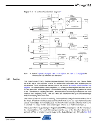 ATmega16A
Figure 16-1. 16-bit Timer/Counter Block Diagram(1)
Count
Clear
Direction

TOVn
(Int.Req.)
Control Logic

clkTn

Clock Select
Edge
Detector

TOP

Tn

BOTTOM
( From Prescaler )

Timer/Counter
TCNTn

=

=0
OCnA
(Int.Req.)
Waveform
Generation

=

OCnA

DATABUS

OCRnA
OCnB
(Int.Req.)

Fixed
TOP
Values

Waveform
Generation

=
OCRnB

OCnB

( From Analog
Comparator Ouput )
ICFn (Int.Req.)
Edge
Detector

ICRn

Noise
Canceler
ICPn

TCCRnA

Note:

16.2.1

TCCRnB

1. Refer to Figure 1-1 on page 2, Table 12-6 on page 57, and Table 12-12 on page 62 for
Timer/Counter1 pin placement and description.

Registers
The Timer/Counter (TCNT1), Output Compare Registers (OCR1A/B), and Input Capture Register (ICR1) are all 16-bit registers. Special procedures must be followed when accessing the 16bit registers. These procedures are described in the section “Accessing 16-bit Registers” on
page 91. The Timer/Counter Control Registers (TCCR1A/B) are 8-bit registers and have no CPU
access restrictions. Interrupt requests (abbreviated to Int.Req. in the figure) signals are all visible
in the Timer Interrupt Flag Register (TIFR). All interrupts are individually masked with the Timer
Interrupt Mask Register (TIMSK). TIFR and TIMSK are not shown in the figure since these registers are shared by other timer units.
The Timer/Counter can be clocked internally, via the prescaler, or by an external clock source on
the T1 pin. The Clock Select logic block controls which clock source and edge the Timer/Counter
uses to increment (or decrement) its value. The Timer/Counter is inactive when no clock source
is selected. The output from the clock select logic is referred to as the timer clock (clkT1).
The double buffered Output Compare Registers (OCR1A/B) are compared with the Timer/Counter value at all time. The result of the compare can be used by the Waveform Generator to
generate a PWM or variable frequency output on the Output Compare pin (OC1A/B). See “Out-

89
8154A–AVR–06/08

 