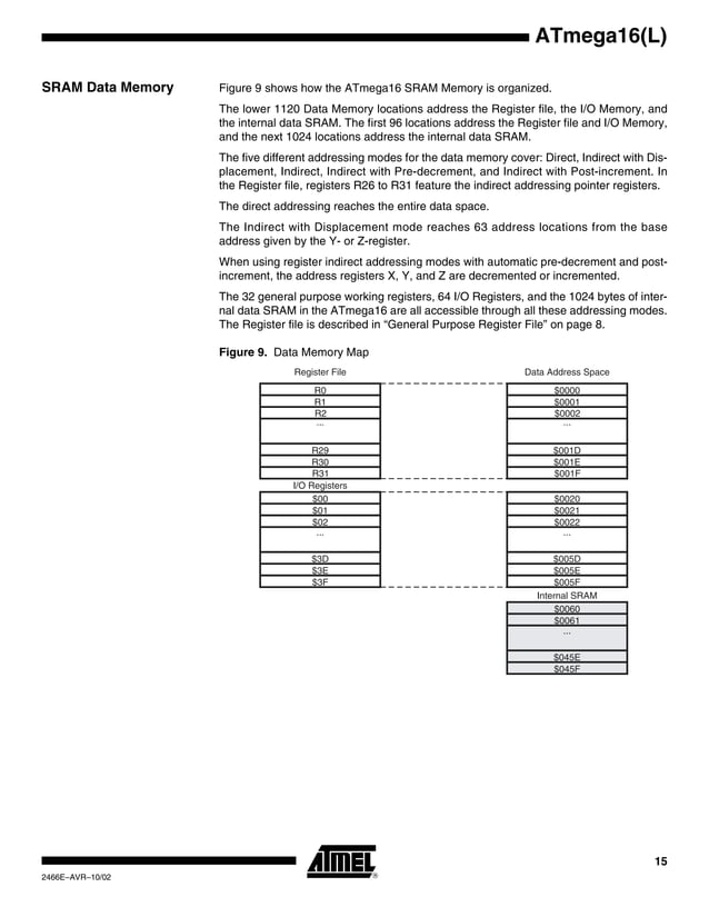 Atmega16 datasheet