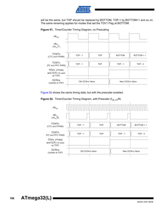 106
2503N–AVR–06/08
ATmega32(L)
will be the same, but TOP should be replaced by BOTTOM, TOP-1 by BOTTOM+1 and so on.
The same renaming applies for modes that set the TOV1 Flag at BOTTOM.
Figure 51. Timer/Counter Timing Diagram, no Prescaling
Figure 52 shows the same timing data, but with the prescaler enabled.
Figure 52. Timer/Counter Timing Diagram, with Prescaler (fclk_I/O/8)
TOVn (FPWM)
and ICFn (if used
as TOP)
OCRnx
(Update at TOP)
TCNTn
(CTC and FPWM)
TCNTn
(PC and PFC PWM)
TOP - 1 TOP TOP - 1 TOP - 2
Old OCRnx Value New OCRnx Value
TOP - 1 TOP BOTTOM BOTTOM + 1
clkTn
(clkI/O/1)
clkI/O
TOVn (FPWM)
and ICFn (if used
as TOP)
OCRnx
(Update at TOP)
TCNTn
(CTC and FPWM)
TCNTn
(PC and PFC PWM)
TOP - 1 TOP TOP - 1 TOP - 2
Old OCRnx Value New OCRnx Value
TOP - 1 TOP BOTTOM BOTTOM + 1
clkI/O
clkTn
(clkI/O
/8)
 