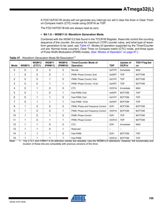 109
2503N–AVR–06/08
ATmega32(L)
A FOC1A/FOC1B strobe will not generate any interrupt nor will it clear the timer in Clear Timer
on Compare match (CTC) mode using OCR1A as TOP.
The FOC1A/FOC1B bits are always read as zero.
• Bit 1:0 – WGM11:0: Waveform Generation Mode
Combined with the WGM13:2 bits found in the TCCR1B Register, these bits control the counting
sequence of the counter, the source for maximum (TOP) counter value, and what type of wave-
form generation to be used, see Table 47. Modes of operation supported by the Timer/Counter
unit are: Normal mode (counter), Clear Timer on Compare match (CTC) mode, and three types
of Pulse Width Modulation (PWM) modes. (See “Modes of Operation” on page 97.)
Note: 1. The CTC1 and PWM11:0 bit definition names are obsolete. Use the WGM12:0 definitions. However, the functionality and
location of these bits are compatible with previous versions of the timer.
Table 47. Waveform Generation Mode Bit Description(1)
Mode WGM13
WGM12
(CTC1)
WGM11
(PWM11)
WGM10
(PWM10)
Timer/Counter Mode of
Operation TOP
Update of
OCR1x
TOV1 Flag Set
on
0 0 0 0 0 Normal 0xFFFF Immediate MAX
1 0 0 0 1 PWM, Phase Correct, 8-bit 0x00FF TOP BOTTOM
2 0 0 1 0 PWM, Phase Correct, 9-bit 0x01FF TOP BOTTOM
3 0 0 1 1 PWM, Phase Correct, 10-bit 0x03FF TOP BOTTOM
4 0 1 0 0 CTC OCR1A Immediate MAX
5 0 1 0 1 Fast PWM, 8-bit 0x00FF BOTTOM TOP
6 0 1 1 0 Fast PWM, 9-bit 0x01FF BOTTOM TOP
7 0 1 1 1 Fast PWM, 10-bit 0x03FF BOTTOM TOP
8 1 0 0 0 PWM, Phase and Frequency Correct ICR1 BOTTOM BOTTOM
9 1 0 0 1 PWM, Phase and Frequency Correct OCR1A BOTTOM BOTTOM
10 1 0 1 0 PWM, Phase Correct ICR1 TOP BOTTOM
11 1 0 1 1 PWM, Phase Correct OCR1A TOP BOTTOM
12 1 1 0 0 CTC ICR1 Immediate MAX
13 1 1 0 1 Reserved – – –
14 1 1 1 0 Fast PWM ICR1 BOTTOM TOP
15 1 1 1 1 Fast PWM OCR1A BOTTOM TOP
 