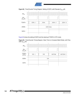 124
2503N–AVR–06/08
ATmega32(L)
Figure 62. Timer/Counter Timing Diagram, Setting of OCF2, with Prescaler (fclk_I/O/8)
Figure 63 shows the setting of OCF2 and the clearing of TCNT2 in CTC mode.
Figure 63. Timer/Counter Timing Diagram, Clear Timer on Compare Match Mode, with Pres-
caler (fclk_I/O/8)
OCFn
OCRn
TCNTn
OCRn Value
OCRn - 1 OCRn OCRn + 1 OCRn + 2
clkI/O
clkTn
(clkI/O/8)
OCFn
OCRn
TCNTn
(CTC)
TOP
TOP - 1 TOP BOTTOM BOTTOM + 1
clkI/O
clkTn
(clkI/O/8)
 