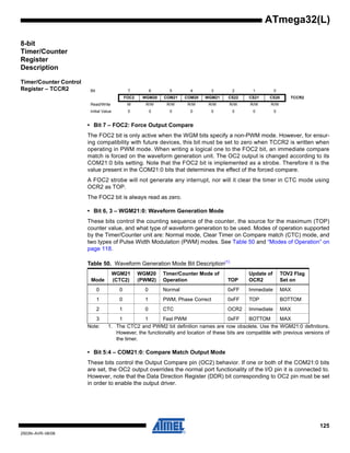 125
2503N–AVR–06/08
ATmega32(L)
8-bit
Timer/Counter
Register
Description
Timer/Counter Control
Register – TCCR2
• Bit 7 – FOC2: Force Output Compare
The FOC2 bit is only active when the WGM bits specify a non-PWM mode. However, for ensur-
ing compatibility with future devices, this bit must be set to zero when TCCR2 is written when
operating in PWM mode. When writing a logical one to the FOC2 bit, an immediate compare
match is forced on the waveform generation unit. The OC2 output is changed according to its
COM21:0 bits setting. Note that the FOC2 bit is implemented as a strobe. Therefore it is the
value present in the COM21:0 bits that determines the effect of the forced compare.
A FOC2 strobe will not generate any interrupt, nor will it clear the timer in CTC mode using
OCR2 as TOP.
The FOC2 bit is always read as zero.
• Bit 6, 3 – WGM21:0: Waveform Generation Mode
These bits control the counting sequence of the counter, the source for the maximum (TOP)
counter value, and what type of waveform generation to be used. Modes of operation supported
by the Timer/Counter unit are: Normal mode, Clear Timer on Compare match (CTC) mode, and
two types of Pulse Width Modulation (PWM) modes. See Table 50 and “Modes of Operation” on
page 118.
Note: 1. The CTC2 and PWM2 bit definition names are now obsolete. Use the WGM21:0 definitions.
However, the functionality and location of these bits are compatible with previous versions of
the timer.
• Bit 5:4 – COM21:0: Compare Match Output Mode
These bits control the Output Compare pin (OC2) behavior. If one or both of the COM21:0 bits
are set, the OC2 output overrides the normal port functionality of the I/O pin it is connected to.
However, note that the Data Direction Register (DDR) bit corresponding to OC2 pin must be set
in order to enable the output driver.
Bit 7 6 5 4 3 2 1 0
FOC2 WGM20 COM21 COM20 WGM21 CS22 CS21 CS20 TCCR2
Read/Write W R/W R/W R/W R/W R/W R/W R/W
Initial Value 0 0 0 0 0 0 0 0
Table 50. Waveform Generation Mode Bit Description(1)
Mode
WGM21
(CTC2)
WGM20
(PWM2)
Timer/Counter Mode of
Operation TOP
Update of
OCR2
TOV2 Flag
Set on
0 0 0 Normal 0xFF Immediate MAX
1 0 1 PWM, Phase Correct 0xFF TOP BOTTOM
2 1 0 CTC OCR2 Immediate MAX
3 1 1 Fast PWM 0xFF BOTTOM MAX
 