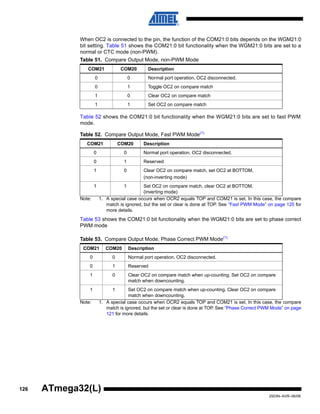 126
2503N–AVR–06/08
ATmega32(L)
When OC2 is connected to the pin, the function of the COM21:0 bits depends on the WGM21:0
bit setting. Table 51 shows the COM21:0 bit functionality when the WGM21:0 bits are set to a
normal or CTC mode (non-PWM).
Table 52 shows the COM21:0 bit functionality when the WGM21:0 bits are set to fast PWM
mode.
Note: 1. A special case occurs when OCR2 equals TOP and COM21 is set. In this case, the compare
match is ignored, but the set or clear is done at TOP. See “Fast PWM Mode” on page 120 for
more details.
Table 53 shows the COM21:0 bit functionality when the WGM21:0 bits are set to phase correct
PWM mode
.
Note: 1. A special case occurs when OCR2 equals TOP and COM21 is set. In this case, the compare
match is ignored, but the set or clear is done at TOP. See “Phase Correct PWM Mode” on page
121 for more details.
Table 51. Compare Output Mode, non-PWM Mode
COM21 COM20 Description
0 0 Normal port operation, OC2 disconnected.
0 1 Toggle OC2 on compare match
1 0 Clear OC2 on compare match
1 1 Set OC2 on compare match
Table 52. Compare Output Mode, Fast PWM Mode(1)
COM21 COM20 Description
0 0 Normal port operation, OC2 disconnected.
0 1 Reserved
1 0 Clear OC2 on compare match, set OC2 at BOTTOM,
(non-inverting mode)
1 1 Set OC2 on compare match, clear OC2 at BOTTOM,
(inverting mode)
Table 53. Compare Output Mode, Phase Correct PWM Mode(1)
COM21 COM20 Description
0 0 Normal port operation, OC2 disconnected.
0 1 Reserved
1 0 Clear OC2 on compare match when up-counting. Set OC2 on compare
match when downcounting.
1 1 Set OC2 on compare match when up-counting. Clear OC2 on compare
match when downcounting.
 