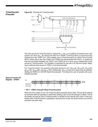 131
2503N–AVR–06/08
ATmega32(L)
Timer/Counter
Prescaler
Figure 64. Prescaler for Timer/Counter2
The clock source for Timer/Counter2 is named clkT2S. clkT2S is by default connected to the main
system I/O clock clkIO. By setting the AS2 bit in ASSR, Timer/Counter2 is asynchronously
clocked from the TOSC1 pin. This enables use of Timer/Counter2 as a Real Time Counter
(RTC). When AS2 is set, pins TOSC1 and TOSC2 are disconnected from Port C. A crystal can
then be connected between the TOSC1 and TOSC2 pins to serve as an independent clock
source for Timer/Counter2. The Oscillator is optimized for use with a 32.768 kHz crystal. Apply-
ing an external clock source to TOSC1 is not recommended.
For Timer/Counter2, the possible prescaled selections are: clkT2S/8, clkT2S/32, clkT2S/64,
clkT2S/128, clkT2S/256, and clkT2S/1024. Additionally, clkT2S as well as 0 (stop) may be selected.
Setting the PSR2 bit in SFIOR resets the prescaler. This allows the user to operate with a pre-
dictable prescaler.
Special Function IO
Register – SFIOR
• Bit 1 – PSR2: Prescaler Reset Timer/Counter2
When this bit is written to one, the Timer/Counter2 prescaler will be reset. The bit will be cleared
by hardware after the operation is performed. Writing a zero to this bit will have no effect. This bit
will always be read as zero if Timer/Counter2 is clocked by the internal CPU clock. If this bit is
written when Timer/Counter2 is operating in asynchronous mode, the bit will remain one until the
prescaler has been reset.
10-BIT T/C PRESCALER
TIMER/COUNTER2 CLOCK SOURCE
clkI/O clkT2S
TOSC1
AS2
CS20
CS21
CS22
clkT2S/8
clkT2S/64
clkT2S/128
clkT2S/1024
clkT2S/256
clkT2S/32
0PSR2
Clear
clkT2
Bit 7 6 5 4 3 2 1 0
ADTS2 ADTS1 ADTS0 – ACME PUD PSR2 PSR10 SFIOR
Read/Write R/W R/W R/W R R/W R/W R/W R/W
Initial Value 0 0 0 0 0 0 0 0
 