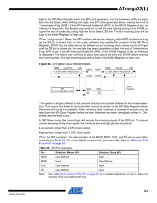 133
2503N–AVR–06/08
ATmega32(L)
byte to the SPI Data Register starts the SPI clock generator, and the hardware shifts the eight
bits into the Slave. After shifting one byte, the SPI clock generator stops, setting the end of
Transmission Flag (SPIF). If the SPI Interrupt Enable bit (SPIE) in the SPCR Register is set, an
interrupt is requested. The Master may continue to shift the next byte by writing it into SPDR, or
signal the end of packet by pulling high the Slave Select, SS line. The last incoming byte will be
kept in the Buffer Register for later use.
When configured as a Slave, the SPI interface will remain sleeping with MISO tri-stated as long
as the SS pin is driven high. In this state, software may update the contents of the SPI Data
Register, SPDR, but the data will not be shifted out by incoming clock pulses on the SCK pin
until the SS pin is driven low. As one byte has been completely shifted, the end of Transmission
Flag, SPIF is set. If the SPI Interrupt Enable bit, SPIE, in the SPCR Register is set, an interrupt
is requested. The Slave may continue to place new data to be sent into SPDR before reading
the incoming data. The last incoming byte will be kept in the Buffer Register for later use.
Figure 66. SPI Master-slave Interconnection
The system is single buffered in the transmit direction and double buffered in the receive direc-
tion. This means that bytes to be transmitted cannot be written to the SPI Data Register before
the entire shift cycle is completed. When receiving data, however, a received character must be
read from the SPI Data Register before the next character has been completely shifted in. Oth-
erwise, the first byte is lost.
In SPI Slave mode, the control logic will sample the incoming signal of the SCK pin. To ensure
correct sampling of the clock signal, the minimum low and high periods should be:
Low periods: longer than 2 CPU clock cycles.
High periods: longer than 2 CPU clock cycles.
When the SPI is enabled, the data direction of the MOSI, MISO, SCK, and SS pins is overridden
according to Table 55. For more details on automatic port overrides, refer to “Alternate Port
Functions” on page 54.
Note: See “Alternate Functions of Port B” on page 57 for a detailed description of how to define the
direction of the user defined SPI pins.
Table 55. SPI Pin Overrides
Pin Direction, Master SPI Direction, Slave SPI
MOSI User Defined Input
MISO Input User Defined
SCK User Defined Input
SS User Defined Input
MSB MASTER LSB
8 BIT SHIFT REGISTER
MSB SLAVE LSB
8 BIT SHIFT REGISTER
MISO
MOSI
SPI
CLOCK GENERATOR
SCK
SS
MISO
MOSI
SCK
SS
SHIFT
ENABLE
 