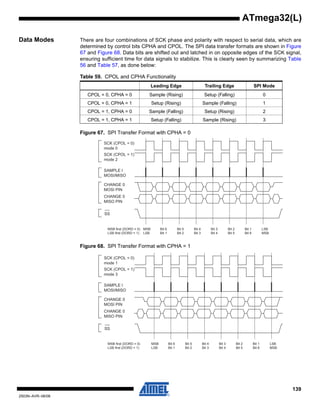 139
2503N–AVR–06/08
ATmega32(L)
Data Modes There are four combinations of SCK phase and polarity with respect to serial data, which are
determined by control bits CPHA and CPOL. The SPI data transfer formats are shown in Figure
67 and Figure 68. Data bits are shifted out and latched in on opposite edges of the SCK signal,
ensuring sufficient time for data signals to stabilize. This is clearly seen by summarizing Table
56 and Table 57, as done below:
Figure 67. SPI Transfer Format with CPHA = 0
Figure 68. SPI Transfer Format with CPHA = 1
Table 59. CPOL and CPHA Functionality
Leading Edge Trailing Edge SPI Mode
CPOL = 0, CPHA = 0 Sample (Rising) Setup (Falling) 0
CPOL = 0, CPHA = 1 Setup (Rising) Sample (Falling) 1
CPOL = 1, CPHA = 0 Sample (Falling) Setup (Rising) 2
CPOL = 1, CPHA = 1 Setup (Falling) Sample (Rising) 3
Bit 1
Bit 6
LSB
MSB
SCK (CPOL = 0)
mode 0
SAMPLE I
MOSI/MISO
CHANGE 0
MOSI PIN
CHANGE 0
MISO PIN
SCK (CPOL = 1)
mode 2
SS
MSB
LSB
Bit 6
Bit 1
Bit 5
Bit 2
Bit 4
Bit 3
Bit 3
Bit 4
Bit 2
Bit 5
MSB first (DORD = 0)
LSB first (DORD = 1)
SCK (CPOL = 0)
mode 1
SAMPLE I
MOSI/MISO
CHANGE 0
MOSI PIN
CHANGE 0
MISO PIN
SCK (CPOL = 1)
mode 3
SS
MSB
LSB
Bit 6
Bit 1
Bit 5
Bit 2
Bit 4
Bit 3
Bit 3
Bit 4
Bit 2
Bit 5
Bit 1
Bit 6
LSB
MSB
MSB first (DORD = 0)
LSB first (DORD = 1)
 