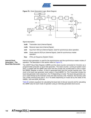 142
2503N–AVR–06/08
ATmega32(L)
Figure 70. Clock Generation Logic, Block Diagram
Signal description:
txclk Transmitter clock (Internal Signal).
rxclk Receiver base clock (Internal Signal).
xcki Input from XCK pin (Internal Signal). Used for synchronous slave operation.
xcko Clock output to XCK pin (Internal Signal). Used for synchronous master
operation.
fosc XTAL pin frequency (System Clock).
Internal Clock
Generation – The
Baud Rate Generator
Internal clock generation is used for the asynchronous and the synchronous master modes of
operation. The description in this section refers to Figure 70.
The USART Baud Rate Register (UBRR) and the down-counter connected to it function as a
programmable prescaler or baud rate generator. The down-counter, running at system clock
(fosc), is loaded with the UBRR value each time the counter has counted down to zero or when
the UBRRL Register is written. A clock is generated each time the counter reaches zero. This
clock is the baud rate generator clock output (= fosc/(UBRR+1)). The Transmitter divides the
baud rate generator clock output by 2, 8 or 16 depending on mode. The baud rate generator out-
put is used directly by the receiver’s clock and data recovery units. However, the recovery units
use a state machine that uses 2, 8 or 16 states depending on mode set by the state of the
UMSEL, U2X and DDR_XCK bits.
Table 60 contains equations for calculating the baud rate (in bits per second) and for calculating
the UBRR value for each mode of operation using an internally generated clock source.
Prescaling
Down-Counter
/ 2
UBRR
/ 4 / 2
fosc
UBRR+1
Sync
Register
OSC
XCK
Pin
txclk
U2X
UMSEL
DDR_XCK
0
1
0
1
xcki
xcko
DDR_XCK
rxclk
0
1
1
0
Edge
Detector
UCPOL
 