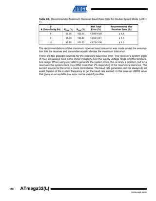 156
2503N–AVR–06/08
ATmega32(L)
The recommendations of the maximum receiver baud rate error was made under the assump-
tion that the receiver and transmitter equally divides the maximum total error.
There are two possible sources for the receivers baud rate error. The receiver’s system clock
(XTAL) will always have some minor instability over the supply voltage range and the tempera-
ture range. When using a crystal to generate the system clock, this is rarely a problem, but for a
resonator the system clock may differ more than 2% depending of the resonators tolerance. The
second source for the error is more controllable. The baud rate generator can not always do an
exact division of the system frequency to get the baud rate wanted. In this case an UBRR value
that gives an acceptable low error can be used if possible.
8 96.00 103.90 +3.90/-4.00 ± 1.5
9 96.39 103.53 +3.53/-3.61 ± 1.5
10 96.70 103.23 +3.23/-3.30 ± 1.0
Table 62. Recommended Maximum Receiver Baud Rate Error for Double Speed Mode (U2X =
1)
D
# (Data+Parity Bit) Rslow (%) Rfast (%)
Max Total
Error (%)
Recommended Max
Receiver Error (%)
 
