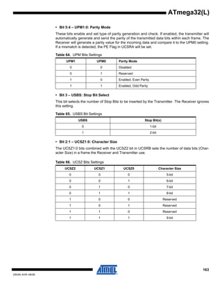 163
2503N–AVR–06/08
ATmega32(L)
• Bit 5:4 – UPM1:0: Parity Mode
These bits enable and set type of parity generation and check. If enabled, the transmitter will
automatically generate and send the parity of the transmitted data bits within each frame. The
Receiver will generate a parity value for the incoming data and compare it to the UPM0 setting.
If a mismatch is detected, the PE Flag in UCSRA will be set.
• Bit 3 – USBS: Stop Bit Select
This bit selects the number of Stop Bits to be inserted by the Transmitter. The Receiver ignores
this setting.
• Bit 2:1 – UCSZ1:0: Character Size
The UCSZ1:0 bits combined with the UCSZ2 bit in UCSRB sets the number of data bits (Char-
acter Size) in a frame the Receiver and Transmitter use.
Table 64. UPM Bits Settings
UPM1 UPM0 Parity Mode
0 0 Disabled
0 1 Reserved
1 0 Enabled, Even Parity
1 1 Enabled, Odd Parity
Table 65. USBS Bit Settings
USBS Stop Bit(s)
0 1-bit
1 2-bit
Table 66. UCSZ Bits Settings
UCSZ2 UCSZ1 UCSZ0 Character Size
0 0 0 5-bit
0 0 1 6-bit
0 1 0 7-bit
0 1 1 8-bit
1 0 0 Reserved
1 0 1 Reserved
1 1 0 Reserved
1 1 1 9-bit
 