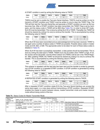 184
2503N–AVR–06/08
ATmega32(L)
A START condition is sent by writing the following value to TWCR:
TWEN must be set to enable the Two-wire Serial Interface, TWSTA must be written to one to
transmit a START condition and TWINT must be written to one to clear the TWINT Flag. The
TWI will then test the Two-wire Serial Bus and generate a START condition as soon as the bus
becomes free. After a START condition has been transmitted, the TWINT Flag is set by hard-
ware, and the status code in TWSR will be $08 (See Table 74). In order to enter MT mode,
SLA+W must be transmitted. This is done by writing SLA+W to TWDR. Thereafter the TWINT bit
should be cleared (by writing it to one) to continue the transfer. This is accomplished by writing
the following value to TWCR:
When SLA+W have been transmitted and an acknowledgement bit has been received, TWINT is
set again and a number of status codes in TWSR are possible. Possible status codes in master
mode are $18, $20, or $38. The appropriate action to be taken for each of these status codes is
detailed in Table 74.
When SLA+W has been successfully transmitted, a data packet should be transmitted. This is
done by writing the data byte to TWDR. TWDR must only be written when TWINT is high. If not,
the access will be discarded, and the Write Collision bit (TWWC) will be set in the TWCR Regis-
ter. After updating TWDR, the TWINT bit should be cleared (by writing it to one) to continue the
transfer. This is accomplished by writing the following value to TWCR:
This scheme is repeated until the last byte has been sent and the transfer is ended by generat-
ing a STOP condition or a repeated START condition. A STOP condition is generated by writing
the following value to TWCR:
A REPEATED START condition is generated by writing the following value to TWCR:
After a repeated START condition (state $10) the Two-wire Serial Interface can access the
same slave again, or a new slave without transmitting a STOP condition. Repeated START
enables the master to switch between slaves, master transmitter mode and master receiver
mode without losing control of the bus.
TWCR TWINT TWEA TWSTA TWSTO TWWC TWEN – TWIE
Value 1 X 1 0 X 1 0 X
TWCR TWINT TWEA TWSTA TWSTO TWWC TWEN – TWIE
Value 1 X 0 0 X 1 0 X
TWCR TWINT TWEA TWSTA TWSTO TWWC TWEN – TWIE
Value 1 X 0 0 X 1 0 X
TWCR TWINT TWEA TWSTA TWSTO TWWC TWEN – TWIE
Value 1 X 0 1 X 1 0 X
TWCR TWINT TWEA TWSTA TWSTO TWWC TWEN – TWIE
Value 1 X 1 0 X 1 0 X
Table 74. Status Codes for Master Transmitter Mode
Status Code
(TWSR)
Prescaler Bits
are 0
Status of the Two-wire Serial
Bus and Two-wire Serial Inter-
face Hardware
Application Software Response
Next Action Taken by TWI Hardware
To/from TWDR
To TWCR
STA STO TWINT TWEA
$08 A START condition has been
transmitted
Load SLA+W 0 0 1 X SLA+W will be transmitted;
ACK or NOT ACK will be received
$10 A repeated START condition
has been transmitted
Load SLA+W or
Load SLA+R
0
0
0
0
1
1
X
X
SLA+W will be transmitted;
ACK or NOT ACK will be received
SLA+R will be transmitted;
Logic will switch to Master Receiver mode
 