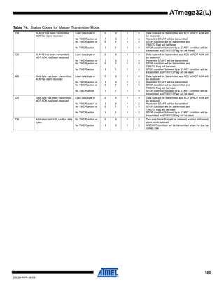 185
2503N–AVR–06/08
ATmega32(L)
$18 SLA+W has been transmitted;
ACK has been received
Load data byte or
No TWDR action or
No TWDR action or
No TWDR action
0
1
0
1
0
0
1
1
1
1
1
1
X
X
X
X
Data byte will be transmitted and ACK or NOT ACK will
be received
Repeated START will be transmitted
STOP condition will be transmitted and
TWSTO Flag will be Reset
STOP condition followed by a START condition will be
transmitted and TWSTO Flag will be Reset
$20 SLA+W has been transmitted;
NOT ACK has been received
Load data byte or
No TWDR action or
No TWDR action or
No TWDR action
0
1
0
1
0
0
1
1
1
1
1
1
X
X
X
X
Data byte will be transmitted and ACK or NOT ACK will
be received
Repeated START will be transmitted
STOP condition will be transmitted and
TWSTO Flag will be reset
STOP condition followed by a START condition will be
transmitted and TWSTO Flag will be reset
$28 Data byte has been transmitted;
ACK has been received
Load data byte or
No TWDR action or
No TWDR action or
No TWDR action
0
1
0
1
0
0
1
1
1
1
1
1
X
X
X
X
Data byte will be transmitted and ACK or NOT ACK will
be received
Repeated START will be transmitted
STOP condition will be transmitted and
TWSTO Flag will be reset
STOP condition followed by a START condition will be
transmitted and TWSTO Flag will be reset
$30 Data byte has been transmitted;
NOT ACK has been received
Load data byte or
No TWDR action or
No TWDR action or
No TWDR action
0
1
0
1
0
0
1
1
1
1
1
1
X
X
X
X
Data byte will be transmitted and ACK or NOT ACK will
be received
Repeated START will be transmitted
STOP condition will be transmitted and
TWSTO Flag will be reset
STOP condition followed by a START condition will be
transmitted and TWSTO Flag will be reset
$38 Arbitration lost in SLA+W or data
bytes
No TWDR action or
No TWDR action
0
1
0
0
1
1
X
X
Two-wire Serial Bus will be released and not addressed
slave mode entered
A START condition will be transmitted when the bus be-
comes free
Table 74. Status Codes for Master Transmitter Mode
 