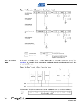 192
2503N–AVR–06/08
ATmega32(L)
Figure 91. Formats and States in the Slave Receiver Mode
Slave Transmitter
Mode
In the Slave Transmitter mode, a number of data bytes are transmitted to a master receiver (see
Figure 92). All the status codes mentioned in this section assume that the prescaler bits are zero
or are masked to zero.
Figure 92. Data Transfer in Slave Transmitter Mode
To initiate the Slave Transmitter mode, TWAR and TWCR must be initialized as follows:
S SLA W A DATA A
$60 $80
$88
A
$68
Reception of the own
slave address and one or
more data bytes. All are
acknowledged
Last data byte received
is not acknowledged
Arbitration lost as master
and addressed as slave
Reception of the general call
address and one or more data
bytes
Last data byte received is
not acknowledged
n
From master to slave
From slave to master
Any number of data bytes
and their associated acknowledge bits
This number (contained in TWSR) corresponds
to a defined state of the Two-wire Serial Bus. The
prescaler bits are zero or masked to zero
P or SDATA A
$80 $A0
P or SA
A DATA A
$70 $90
$98
A
$78
P or SDATA A
$90 $A0
P or SA
General Call
Arbitration lost as master and
addressed as slave by general call
DATA A
TWAR TWA6 TWA5 TWA4 TWA3 TWA2 TWA1 TWA0 TWGCE
Value Device’s Own Slave Address
Device 3 Device n
SDA
SCL
........ R1 R2
VCC
Device 2
MASTER
RECEIVER
Device 1
SLAVE
TRANSMITTER
 