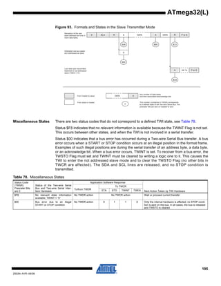195
2503N–AVR–06/08
ATmega32(L)
Figure 93. Formats and States in the Slave Transmitter Mode
Miscellaneous States There are two status codes that do not correspond to a defined TWI state, see Table 78.
Status $F8 indicates that no relevant information is available because the TWINT Flag is not set.
This occurs between other states, and when the TWI is not involved in a serial transfer.
Status $00 indicates that a bus error has occurred during a Two-wire Serial Bus transfer. A bus
error occurs when a START or STOP condition occurs at an illegal position in the format frame.
Examples of such illegal positions are during the serial transfer of an address byte, a data byte,
or an acknowledge bit. When a bus error occurs, TWINT is set. To recover from a bus error, the
TWSTO Flag must set and TWINT must be cleared by writing a logic one to it. This causes the
TWI to enter the not addressed slave mode and to clear the TWSTO Flag (no other bits in
TWCR are affected). The SDA and SCL lines are released, and no STOP condition is
transmitted.
S SLA R A DATA A
$A8 $B8
A
$B0
Reception of the own
slave address and one or
more data bytes
Last data byte transmitted.
Switched to not addressed
slave (TWEA = '0')
Arbitration lost as master
and addressed as slave
n
From master to slave
From slave to master
Any number of data bytes
and their associated acknowledge bits
This number (contained in TWSR) corresponds
to a defined state of the Two-wire Serial Bus. The
prescaler bits are zero or masked to zero
P or SDATA
$C0
DATA A
A
$C8
P or SAll 1's
A
Table 78. Miscellaneous States
Status Code
(TWSR)
Prescaler Bits
are 0
Status of the Two-wire Serial
Bus and Two-wire Serial Inter-
face Hardware
Application Software Response
Next Action Taken by TWI Hardware
To/from TWDR
To TWCR
STA STO TWINT TWEA
$F8 No relevant state information
available; TWINT = “0”
No TWDR action No TWCR action Wait or proceed current transfer
$00 Bus error due to an illegal
START or STOP condition
No TWDR action 0 1 1 X Only the internal hardware is affected, no STOP condi-
tion is sent on the bus. In all cases, the bus is released
and TWSTO is cleared.
 
