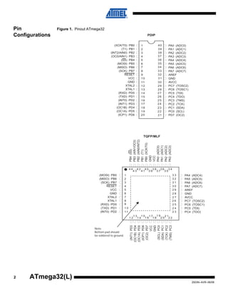 2
2503N–AVR–06/08
ATmega32(L)
Pin
Configurations
Figure 1. Pinout ATmega32
(XCK/T0) PB0
(T1) PB1
(INT2/AIN0) PB2
(OC0/AIN1) PB3
(SS) PB4
(MOSI) PB5
(MISO) PB6
(SCK) PB7
RESET
VCC
GND
XTAL2
XTAL1
(RXD) PD0
(TXD) PD1
(INT0) PD2
(INT1) PD3
(OC1B) PD4
(OC1A) PD5
(ICP1) PD6
PA0 (ADC0)
PA1 (ADC1)
PA2 (ADC2)
PA3 (ADC3)
PA4 (ADC4)
PA5 (ADC5)
PA6 (ADC6)
PA7 (ADC7)
AREF
GND
AVCC
PC7 (TOSC2)
PC6 (TOSC1)
PC5 (TDI)
PC4 (TDO)
PC3 (TMS)
PC2 (TCK)
PC1 (SDA)
PC0 (SCL)
PD7 (OC2)
PA4 (ADC4)
PA5 (ADC5)
PA6 (ADC6)
PA7 (ADC7)
AREF
GND
AVCC
PC7 (TOSC2)
PC6 (TOSC1)
PC5 (TDI)
PC4 (TDO)
(MOSI) PB5
(MISO) PB6
(SCK) PB7
RESET
VCC
GND
XTAL2
XTAL1
(RXD) PD0
(TXD) PD1
(INT0) PD2
(INT1)PD3
(OC1B)PD4
(OC1A)PD5
(ICP1)PD6
(OC2)PD7
VCC
GND
(SCL)PC0
(SDA)PC1
(TCK)PC2
(TMS)PC3
PB4(SS)
PB3(AIN1/OC0)
PB2(AIN0/INT2)
PB1(T1)
PB0(XCK/T0)
GND
VCC
PA0(ADC0)
PA1(ADC1)
PA2(ADC2)
PA3(ADC3)
PDIP
TQFP/MLF
Note:
Bottom pad should
be soldered to ground.
 