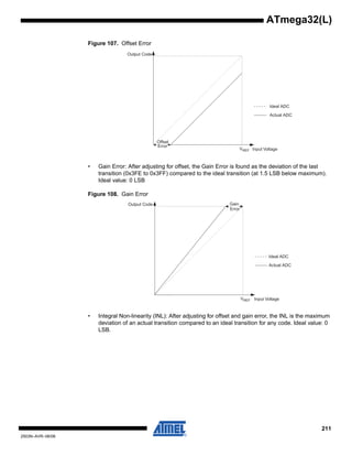 211
2503N–AVR–06/08
ATmega32(L)
Figure 107. Offset Error
• Gain Error: After adjusting for offset, the Gain Error is found as the deviation of the last
transition (0x3FE to 0x3FF) compared to the ideal transition (at 1.5 LSB below maximum).
Ideal value: 0 LSB
Figure 108. Gain Error
• Integral Non-linearity (INL): After adjusting for offset and gain error, the INL is the maximum
deviation of an actual transition compared to an ideal transition for any code. Ideal value: 0
LSB.
Output Code
VREF Input Voltage
Ideal ADC
Actual ADC
Offset
Error
Output Code
VREF Input Voltage
Ideal ADC
Actual ADC
Gain
Error
 