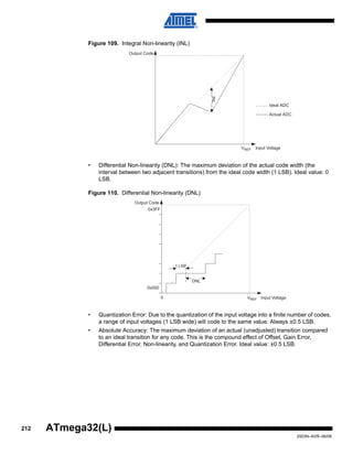 212
2503N–AVR–06/08
ATmega32(L)
Figure 109. Integral Non-linearity (INL)
• Differential Non-linearity (DNL): The maximum deviation of the actual code width (the
interval between two adjacent transitions) from the ideal code width (1 LSB). Ideal value: 0
LSB.
Figure 110. Differential Non-linearity (DNL)
• Quantization Error: Due to the quantization of the input voltage into a finite number of codes,
a range of input voltages (1 LSB wide) will code to the same value. Always ±0.5 LSB.
• Absolute Accuracy: The maximum deviation of an actual (unadjusted) transition compared
to an ideal transition for any code. This is the compound effect of Offset, Gain Error,
Differential Error, Non-linearity, and Quantization Error. Ideal value: ±0.5 LSB.
Output Code
VREF Input Voltage
Ideal ADC
Actual ADC
INL
Output Code
0x3FF
0x000
0 VREF Input Voltage
DNL
1 LSB
 