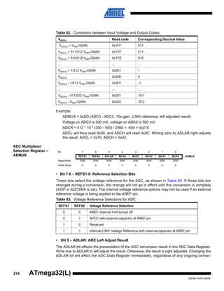 214
2503N–AVR–06/08
ATmega32(L)
Example:
ADMUX = 0xED (ADC3 - ADC2, 10x gain, 2.56V reference, left adjusted result)
Voltage on ADC3 is 300 mV, voltage on ADC2 is 500 mV.
ADCR = 512 * 10 * (300 - 500) / 2560 = -400 = 0x270
ADCL will thus read 0x00, and ADCH will read 0x9C. Writing zero to ADLAR right adjusts
the result: ADCL = 0x70, ADCH = 0x02.
ADC Multiplexer
Selection Register –
ADMUX
• Bit 7:6 – REFS1:0: Reference Selection Bits
These bits select the voltage reference for the ADC, as shown in Table 83. If these bits are
changed during a conversion, the change will not go in effect until this conversion is complete
(ADIF in ADCSRA is set). The internal voltage reference options may not be used if an external
reference voltage is being applied to the AREF pin.
• Bit 5 – ADLAR: ADC Left Adjust Result
The ADLAR bit affects the presentation of the ADC conversion result in the ADC Data Register.
Write one to ADLAR to left adjust the result. Otherwise, the result is right adjusted. Changing the
ADLAR bit will affect the ADC Data Register immediately, regardless of any ongoing conver-
Table 82. Correlation between Input Voltage and Output Codes
VADCn Read code Corresponding Decimal Value
VADCm + VREF/GAIN 0x1FF 511
VADCm + 511/512 VREF/GAIN 0x1FF 511
VADCm + 510/512 VREF/GAIN 0x1FE 510
... ... ...
VADCm + 1/512 VREF/GAIN 0x001 1
VADCm 0x000 0
VADCm - 1/512 VREF/GAIN 0x3FF -1
... ... ...
VADCm - 511/512 VREF/GAIN 0x201 -511
VADCm - VREF/GAIN 0x200 -512
Bit 7 6 5 4 3 2 1 0
REFS1 REFS0 ADLAR MUX4 MUX3 MUX2 MUX1 MUX0 ADMUX
Read/Write R/W R/W R/W R/W R/W R/W R/W R/W
Initial Value 0 0 0 0 0 0 0 0
Table 83. Voltage Reference Selections for ADC
REFS1 REFS0 Voltage Reference Selection
0 0 AREF, Internal Vref turned off
0 1 AVCC with external capacitor at AREF pin
1 0 Reserved
1 1 Internal 2.56V Voltage Reference with external capacitor at AREF pin
 
