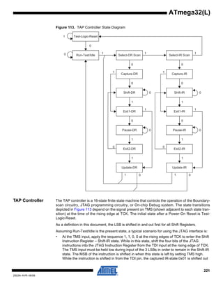 221
2503N–AVR–06/08
ATmega32(L)
Figure 113. TAP Controller State Diagram
TAP Controller The TAP controller is a 16-state finite state machine that controls the operation of the Boundary-
scan circuitry, JTAG programming circuitry, or On-chip Debug system. The state transitions
depicted in Figure 113 depend on the signal present on TMS (shown adjacent to each state tran-
sition) at the time of the rising edge at TCK. The initial state after a Power-On Reset is Test-
Logic-Reset.
As a definition in this document, the LSB is shifted in and out first for all Shift Registers.
Assuming Run-Test/Idle is the present state, a typical scenario for using the JTAG interface is:
• At the TMS input, apply the sequence 1, 1, 0, 0 at the rising edges of TCK to enter the Shift
Instruction Register – Shift-IR state. While in this state, shift the four bits of the JTAG
instructions into the JTAG Instruction Register from the TDI input at the rising edge of TCK.
The TMS input must be held low during input of the 3 LSBs in order to remain in the Shift-IR
state. The MSB of the instruction is shifted in when this state is left by setting TMS high.
While the instruction is shifted in from the TDI pin, the captured IR-state 0x01 is shifted out
Test-Logic-Reset
Run-Test/Idle
Shift-DR
Exit1-DR
Pause-DR
Exit2-DR
Update-DR
Select-IR Scan
Capture-IR
Shift-IR
Exit1-IR
Pause-IR
Exit2-IR
Update-IR
Select-DR Scan
Capture-DR
0
1
0 1 1 1
0 0
0 0
1 1
1 0
1
1
0
1
0
0
1 0
1
1
0
1
0
0
00
11
 