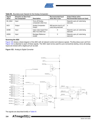 234
2503N–AVR–06/08
ATmega32(L)
Scanning the ADC
Figure 123 shows a block diagram of the ADC with all relevant control and observe signals. The Boundary-scan cell from
Figure 122 is attached to each of these signals. The ADC need not be used for pure connectivity testing, since all analog
inputs are shared with a digital port pin as well.
Figure 123. Analog to Digital Converter
The signals are described briefly in Table 91.
Table 90. Boundary-scan Signals for the Analog Comparator
Signal
Name
Direction as Seen from
the Comparator Description
Recommended Input
when Not in Use
Output Values when
Recommended Inputs are Used
AC_IDLE Input Turns off Analog
comparator when true
1 Depends upon µC code being
executed
ACO Output Analog Comparator
Output
Will become input to µC
code being executed
0
ACME Input Uses output signal from
ADC mux when true
0 Depends upon µC code being
executed
ACBG Input Bandgap Reference
enable
0 Depends upon µC code being
executed
10-bit DAC +
-
AREF
PRECH
DACOUT
COMP
MUXEN_7
ADC_7
MUXEN_6
ADC_6
MUXEN_5
ADC_5
MUXEN_4
ADC_4
MUXEN_3
ADC_3
MUXEN_2
ADC_2
MUXEN_1
ADC_1
MUXEN_0
ADC_0
NEGSEL_2
ADC_2
NEGSEL_1
ADC_1
NEGSEL_0
ADC_0
EXTCH
+
-
+
-
10x 20x
G10 G20
ST
ACLK
AMPEN
2.56V
ref
IREFEN
AREF
VCCREN
DAC_9..0
ADCEN
HOLD
PRECH
GNDEN
PASSEN
ACTEN
COMP
SCTEST
ADCBGEN
To Comparator
1.22V
ref AREF
 