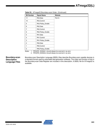 243
2503N–AVR–06/08
ATmega32(L)
Notes: 1. PRIVATE_SIGNAL1 should always be scanned in as zero.
2. PRIVATE_SIGNAL2 should always be scanned in as zero.
Boundary-scan
Description
Language Files
Boundary-scan Description Language (BSDL) files describe Boundary-scan capable devices in
a standard format used by automated test-generation software. The order and function of bits in
the Boundary-scan Data Register are included in this description. A BSDL file for ATmega32 is
available.
11 PA3.Data Port A
10 PA3.Control
9 PA3.Pullup_Enable
8 PA2.Data
7 PA2.Control
6 PA2.Pullup_Enable
5 PA1.Data
4 PA1.Control
3 PA1.Pullup_Enable
2 PA0.Data
1 PA0.Control
0 PA0.Pullup_Enable
Table 93. ATmega32 Boundary-scan Order (Continued)
Bit Number Signal Name Module
 
