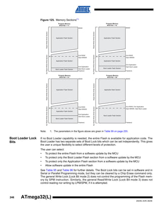 246
2503N–AVR–06/08
ATmega32(L)
Figure 125. Memory Sections(1)
Note: 1. The parameters in the figure above are given in Table 99 on page 255.
Boot Loader Lock
Bits
If no Boot Loader capability is needed, the entire Flash is available for application code. The
Boot Loader has two separate sets of Boot Lock bits which can be set independently. This gives
the user a unique flexibility to select different levels of protection.
The user can select:
• To protect the entire Flash from a software update by the MCU
• To protect only the Boot Loader Flash section from a software update by the MCU
• To protect only the Application Flash section from a software update by the MCU
• Allow software update in the entire Flash
See Table 95 and Table 96 for further details. The Boot Lock bits can be set in software and in
Serial or Parallel Programming mode, but they can be cleared by a Chip Erase command only.
The general Write Lock (Lock Bit mode 2) does not control the programming of the Flash mem-
ory by SPM instruction. Similarly, the general Read/Write Lock (Lock Bit mode 3) does not
control reading nor writing by LPM/SPM, if it is attempted.
$0000
Flashend
Program Memory
BOOTSZ = '11'
Application Flash Section
Boot Loader Flash Section
Flashend
Program Memory
BOOTSZ = '10'
$0000
Program Memory
BOOTSZ = '01'
Program Memory
BOOTSZ = '00'
Application Flash Section
Boot Loader Flash Section
$0000
Flashend
Application Flash Section
Flashend
End RWW
Start NRWW
Application flash Section
Boot Loader Flash Section
Boot Loader Flash Section
End RWW
Start NRWW
End RWW
Start NRWW
$0000
End RWW, End Application
Start NRWW, Start Boot Loader
Application Flash SectionApplication Flash Section
Application Flash Section
Read-While-WriteSectionNoRead-While-WriteSectionRead-While-WriteSectionNoRead-While-WriteSection
Read-While-WriteSectionNoRead-While-WriteSectionRead-While-WriteSectionNoRead-While-WriteSection
End Application
Start Boot Loader
End Application
Start Boot Loader
End Application
Start Boot Loader
 