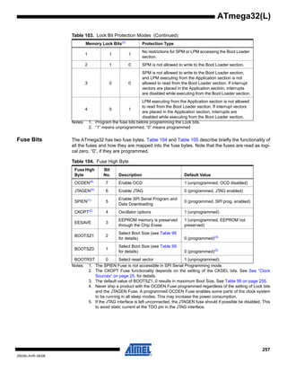 257
2503N–AVR–06/08
ATmega32(L)
Notes: 1. Program the fuse bits before programming the Lock bits.
2. “1” means unprogrammed, “0” means programmed
Fuse Bits The ATmega32 has two fuse bytes. Table 104 and Table 105 describe briefly the functionality of
all the fuses and how they are mapped into the fuse bytes. Note that the fuses are read as logi-
cal zero, “0”, if they are programmed.
Notes: 1. The SPIEN Fuse is not accessible in SPI Serial Programming mode.
2. The CKOPT Fuse functionality depends on the setting of the CKSEL bits. See See “Clock
Sources” on page 25. for details.
3. The default value of BOOTSZ1..0 results in maximum Boot Size. See Table 99 on page 255.
4. Never ship a product with the OCDEN Fuse programmed regardless of the setting of Lock bits
and the JTAGEN Fuse. A programmed OCDEN Fuse enables some parts of the clock system
to be running in all sleep modes. This may increase the power consumption.
5. If the JTAG interface is left unconnected, the JTAGEN fuse should if possible be disabled. This
to avoid static current at the TDO pin in the JTAG interface.
1 1 1
No restrictions for SPM or LPM accessing the Boot Loader
section.
2 1 0 SPM is not allowed to write to the Boot Loader section.
3 0 0
SPM is not allowed to write to the Boot Loader section,
and LPM executing from the Application section is not
allowed to read from the Boot Loader section. If interrupt
vectors are placed in the Application section, interrupts
are disabled while executing from the Boot Loader section.
4 0 1
LPM executing from the Application section is not allowed
to read from the Boot Loader section. If interrupt vectors
are placed in the Application section, interrupts are
disabled while executing from the Boot Loader section.
Table 103. Lock Bit Protection Modes (Continued)
Memory Lock Bits(2)
Protection Type
Table 104. Fuse High Byte
Fuse High
Byte
Bit
No. Description Default Value
OCDEN(4)
7 Enable OCD 1 (unprogrammed, OCD disabled)
JTAGEN(5)
6 Enable JTAG 0 (programmed, JTAG enabled)
SPIEN(1)
5
Enable SPI Serial Program and
Data Downloading
0 (programmed, SPI prog. enabled)
CKOPT(2)
4 Oscillator options 1 (unprogrammed)
EESAVE 3
EEPROM memory is preserved
through the Chip Erase
1 (unprogrammed, EEPROM not
preserved)
BOOTSZ1 2
Select Boot Size (see Table 99
for details) 0 (programmed)(3)
BOOTSZ0 1
Select Boot Size (see Table 99
for details) 0 (programmed)(3)
BOOTRST 0 Select reset vector 1 (unprogrammed)
 