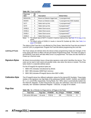 258
2503N–AVR–06/08
ATmega32(L)
Notes: 1. The default value of SUT1..0 results in maximum start-up time. SeeTable 10 on page 30 for
details.
2. The default setting of CKSEL3..0 results in internal RC Oscillator @ 1MHz. See Table 2 on
page 25 for details.
The status of the Fuse bits is not affected by Chip Erase. Note that the Fuse bits are locked if
Lock bit1 (LB1) is programmed. Program the Fuse bits before programming the Lock bits.
Latching of Fuses The Fuse values are latched when the device enters programming mode and changes of the
Fuse values will have no effect until the part leaves Programming mode. This does not apply to
the EESAVE Fuse which will take effect once it is programmed. The fuses are also latched on
Power-up in Normal mode.
Signature Bytes All Atmel microcontrollers have a three-byte signature code which identifies the device. This
code can be read in both serial and parallel mode, also when the device is locked. The three
bytes reside in a separate address space.
For the ATmega32 the signature bytes are:
1. $000: $1E (indicates manufactured by Atmel)
2. $001: $95 (indicates 32KB Flash memory)
3. $002: $02 (indicates ATmega32 device when $001 is $95)
Calibration Byte The ATmega32 stores four different calibration values for the internal RC Oscillator. These bytes
resides in the signature row High Byte of the addresses 0x0000, 0x0001, 0x0002, and 0x0003
for 1, 2, 4, and 8 Mhz respectively. During Reset, the 1 MHz value is automatically loaded into
the OSCCAL Register. If other frequencies are used, the calibration value has to be loaded
manually, see “Oscillator Calibration Register – OSCCAL” on page 30 for details.
Page Size
Table 105. Fuse Low Byte
Fuse Low
Byte
Bit
No. Description Default Value
BODLEVEL 7 Brown-out Detector trigger level 1 (unprogrammed)
BODEN 6 Brown-out Detector enable 1 (unprogrammed, BOD disabled)
SUT1 5 Select start-up time 1 (unprogrammed)(1)
SUT0 4 Select start-up time 0 (programmed)(1)
CKSEL3 3 Select Clock source 0 (programmed)(2)
CKSEL2 2 Select Clock source 0 (programmed)(2)
CKSEL1 1 Select Clock source 0 (programmed)(2)
CKSEL0 0 Select Clock source 1 (unprogrammed)(2)
Table 106. No. of Words in a Page and no. of Pages in the Flash
Flash Size Page Size PCWORD No. of Pages PCPAGE PCMSB
16K words (32K bytes) 64 words PC[5:0] 256 PC[13:6] 13
 