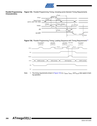 268
2503N–AVR–06/08
ATmega32(L)
Parallel Programming
Characteristics
Figure 133. Parallel Programming Timing, Including some General Timing Requirements
Figure 134. Parallel Programming Timing, Loading Sequence with Timing Requirements(1)
Note: 1. The timing requirements shown in Figure 133 (i.e., tDVXH, tXHXL, and tXLDX) also apply to load-
ing operation.
Data & Contol
(DATA, XA0/1, BS1, BS2)
XTAL1
tXHXL
tWL WH
tDVXH tXLDX
tPLWL
tWLRH
WR
RDY/BSY
PAGEL tPHPL
tPLBXtBVPH
tXLWL
tWLBX
t BVWL
WLRL
XTAL1
PAGEL
tPLXHXLXHt tXLPH
ADDR0 (Low Byte) DATA (Low Byte) DATA (High Byte) ADDR1 (Low Byte)DATA
BS1
XA0
XA1
LOAD ADDRESS
(LOW BYTE)
LOAD DATA
(LOW BYTE)
LOAD DATA
(HIGH BYTE)
LOAD DATA LOAD ADDRESS
(LOW BYTE)
 