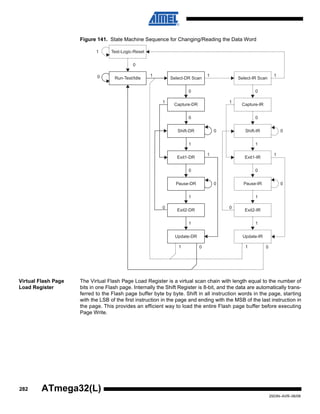 282
2503N–AVR–06/08
ATmega32(L)
Figure 141. State Machine Sequence for Changing/Reading the Data Word
Virtual Flash Page
Load Register
The Virtual Flash Page Load Register is a virtual scan chain with length equal to the number of
bits in one Flash page. Internally the Shift Register is 8-bit, and the data are automatically trans-
ferred to the Flash page buffer byte by byte. Shift in all instruction words in the page, starting
with the LSB of the first instruction in the page and ending with the MSB of the last instruction in
the page. This provides an efficient way to load the entire Flash page buffer before executing
Page Write.
Test-Logic-Reset
Run-Test/Idle
Shift-DR
Exit1-DR
Pause-DR
Exit2-DR
Update-DR
Select-IR Scan
Capture-IR
Shift-IR
Exit1-IR
Pause-IR
Exit2-IR
Update-IR
Select-DR Scan
Capture-DR
0
1
0 1 1 1
0 0
0 0
1 1
1 0
1
1
0
1
0
0
1 0
1
1
0
1
0
0
00
11
 
