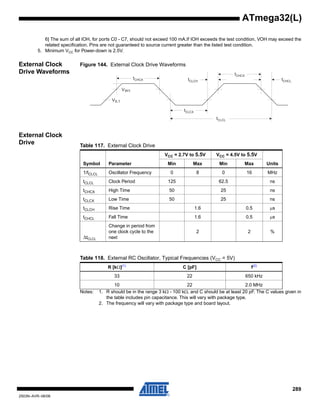 289
2503N–AVR–06/08
ATmega32(L)
6] The sum of all IOH, for ports C0 - C7, should not exceed 100 mA.If IOH exceeds the test condition, VOH may exceed the
related specification. Pins are not guaranteed to source current greater than the listed test condition.
5. Minimum VCC for Power-down is 2.5V.
External Clock
Drive Waveforms
Figure 144. External Clock Drive Waveforms
External Clock
Drive
Notes: 1. R should be in the range 3 kΩ - 100 kΩ, and C should be at least 20 pF. The C values given in
the table includes pin capacitance. This will vary with package type.
2. The frequency will vary with package type and board layout.
VIL1
VIH1
Table 117. External Clock Drive
Symbol Parameter
VCC = 2.7V to 5.5V VCC = 4.5V to 5.5V
UnitsMin Max Min Max
1/tCLCL Oscillator Frequency 0 8 0 16 MHz
tCLCL Clock Period 125 62.5 ns
tCHCX High Time 50 25 ns
tCLCX Low Time 50 25 ns
tCLCH Rise Time 1.6 0.5 μs
tCHCL Fall Time 1.6 0.5 μs
ΔtCLCL
Change in period from
one clock cycle to the
next
2 2 %
Table 118. External RC Oscillator, Typical Frequencies (VCC = 5V)
R [kΩ](1)
C [pF] f(2)
33 22 650 kHz
10 22 2.0 MHz
 