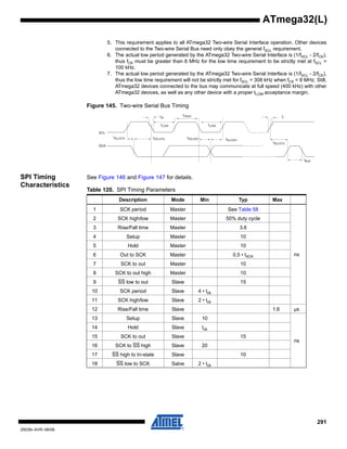 291
2503N–AVR–06/08
ATmega32(L)
5. This requirement applies to all ATmega32 Two-wire Serial Interface operation. Other devices
connected to the Two-wire Serial Bus need only obey the general fSCL requirement.
6. The actual low period generated by the ATmega32 Two-wire Serial Interface is (1/fSCL - 2/fCK),
thus fCK must be greater than 6 MHz for the low time requirement to be strictly met at fSCL =
100 kHz.
7. The actual low period generated by the ATmega32 Two-wire Serial Interface is (1/fSCL - 2/fCK),
thus the low time requirement will not be strictly met for fSCL > 308 kHz when fCK = 8 MHz. Still,
ATmega32 devices connected to the bus may communicate at full speed (400 kHz) with other
ATmega32 devices, as well as any other device with a proper tLOW acceptance margin.
Figure 145. Two-wire Serial Bus Timing
SPI Timing
Characteristics
See Figure 146 and Figure 147 for details.
tSU;STA
tLOW
tHIGH
tLOW
tof
tHD;STA tHD;DAT tSU;DAT
tSU;STO
tBUF
SCL
SDA
tr
Table 120. SPI Timing Parameters
Description Mode Min Typ Max
1 SCK period Master See Table 58
ns
2 SCK high/low Master 50% duty cycle
3 Rise/Fall time Master 3.6
4 Setup Master 10
5 Hold Master 10
6 Out to SCK Master 0.5 • tSCK
7 SCK to out Master 10
8 SCK to out high Master 10
9 SS low to out Slave 15
10 SCK period Slave 4 • tck
11 SCK high/low Slave 2 • tck
12 Rise/Fall time Slave 1.6 µs
13 Setup Slave 10
ns
14 Hold Slave tck
15 SCK to out Slave 15
16 SCK to SS high Slave 20
17 SS high to tri-state Slave 10
18 SS low to SCK Salve 2 • tck
 