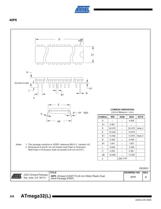 334
2503N–AVR–06/08
ATmega32(L)
40P6
2325 Orchard Parkway
San Jose, CA 95131
TITLE DRAWING NO.
R
REV.
40P6, 40-lead (0.600"/15.24 mm Wide) Plastic Dual
Inline Package (PDIP)
B40P6
09/28/01
PIN
1
E1
A1
B
REF
E
B1
C
L
SEATING PLANE
A
0º ~ 15º
D
e
eB
COMMON DIMENSIONS
(Unit of Measure = mm)
SYMBOL MIN NOM MAX NOTE
A – – 4.826
A1 0.381 – –
D 52.070 – 52.578 Note 2
E 15.240 – 15.875
E1 13.462 – 13.970 Note 2
B 0.356 – 0.559
B1 1.041 – 1.651
L 3.048 – 3.556
C 0.203 – 0.381
eB 15.494 – 17.526
e 2.540 TYP
Notes: 1. This package conforms to JEDEC reference MS-011, Variation AC.
2. Dimensions D and E1 do not include mold Flash or Protrusion.
Mold Flash or Protrusion shall not exceed 0.25 mm (0.010").
 