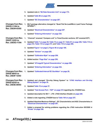 338
2503N–AVR–06/08
ATmega32(L)
5. Updated note in “Bit Rate Generator Unit” on page 175.
6. Updated Table 86 on page 218.
7. Updated “DC Characteristics” on page 287.
Changes from Rev.
2503G-11/04 to
Rev. 2503H-03/05
1. MLF-package alternative changed to “Quad Flat No-Lead/Micro Lead Frame Package
QFN/MLF”.
2. Updated “Electrical Characteristics” on page 287
3. Updated “Ordering Information” on page 332.
Changes from Rev.
2503F-12/03 to
Rev. 2503G-11/04
1. “Channel” renamed “Compare unit” in Timer/Counter sections, ICP renamed ICP1.
2. Updated Table 7 on page 29, Table 15 on page 37, Table 81 on page 206, Table 114 on
page 272, Table 115 on page 273, and Table 118 on page 289.
3. Updated Figure 1 on page 2, Figure 46 on page 100.
4. Updated “Version” on page 226.
5. Updated “Calibration Byte” on page 258.
6. Added section “Page Size” on page 258.
7. Updated “ATmega32 Typical Characteristics” on page 296.
8. Updated “Ordering Information” on page 332.
Changes from Rev.
2503E-09/03 to
Rev. 2503F-12/03
1. Updated “Calibrated Internal RC Oscillator” on page 29.
Changes from Rev.
2503D-02/03 to
Rev. 2503E-09/03
1. Updated and changed “On-chip Debug System” to “JTAG Interface and On-chip
Debug System” on page 35.
2. Updated Table 15 on page 37.
3. Updated “Test Access Port – TAP” on page 219 regarding the JTAGEN fuse.
4. Updated description for Bit 7 – JTD: JTAG Interface Disable on page 228.
5. Added a note regarding JTAGEN fuse to Table 104 on page 257.
6. Updated Absolute Maximum Ratings* , DC Characteristics and ADC Characteristics in
“Electrical Characteristics” on page 287.
7. Added a proposal for solving problems regarding the JTAG instruction IDCODE in
“Errata” on page 336.
 