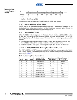 42
2503N–AVR–06/08
ATmega32(L)
Watchdog Timer
Control Register –
WDTCR
• Bits 7..5 – Res: Reserved Bits
These bits are reserved bits in the ATmega32 and will always read as zero.
• Bit 4 – WDTOE: Watchdog Turn-off Enable
This bit must be set when the WDE bit is written to logic zero. Otherwise, the Watchdog will not
be disabled. Once written to one, hardware will clear this bit after four clock cycles. Refer to the
description of the WDE bit for a Watchdog disable procedure.
• Bit 3 – WDE: Watchdog Enable
When the WDE is written to logic one, the Watchdog Timer is enabled, and if the WDE is written
to logic zero, the Watchdog Timer function is disabled. WDE can only be cleared if the WDTOE
bit has logic level one. To disable an enabled Watchdog Timer, the following procedure must be
followed:
1. In the same operation, write a logic one to WDTOE and WDE. A logic one must be writ-
ten to WDE even though it is set to one before the disable operation starts.
2. Within the next four clock cycles, write a logic 0 to WDE. This disables the Watchdog.
• Bits 2..0 – WDP2, WDP1, WDP0: Watchdog Timer Prescaler 2, 1, and 0
The WDP2, WDP1, and WDP0 bits determine the Watchdog Timer prescaling when the Watch-
dog Timer is enabled. The different prescaling values and their corresponding Timeout Periods
are shown in Table 17.
Bit 7 6 5 4 3 2 1 0
– – – WDTOE WDE WDP2 WDP1 WDP0 WDTCR
Read/Write R R R R/W R/W R/W R/W R/W
Initial Value 0 0 0 0 0 0 0 0
Table 17. Watchdog Timer Prescale Select
WDP2 WDP1 WDP0
Number of WDT
Oscillator Cycles
Typical Time-out
at VCC = 3.0V
Typical Time-out
at VCC = 5.0V
0 0 0 16K (16,384) 17.1 ms 16.3 ms
0 0 1 32K (32,768) 34.3 ms 32.5 ms
0 1 0 64K (65,536) 68.5 ms 65 ms
0 1 1 128K (131,072) 0.14 s 0.13 s
1 0 0 256K (262,144) 0.27 s 0.26 s
1 0 1 512K (524,288) 0.55 s 0.52 s
1 1 0 1,024K (1,048,576) 1.1 s 1.0 s
1 1 1 2,048K (2,097,152) 2.2 s 2.1 s
 