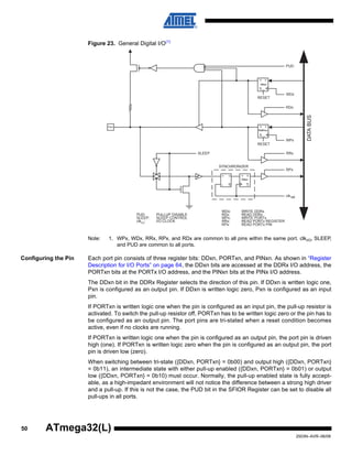 50
2503N–AVR–06/08
ATmega32(L)
Figure 23. General Digital I/O(1)
Note: 1. WPx, WDx, RRx, RPx, and RDx are common to all pins within the same port. clkI/O, SLEEP,
and PUD are common to all ports.
Configuring the Pin Each port pin consists of three register bits: DDxn, PORTxn, and PINxn. As shown in “Register
Description for I/O Ports” on page 64, the DDxn bits are accessed at the DDRx I/O address, the
PORTxn bits at the PORTx I/O address, and the PINxn bits at the PINx I/O address.
The DDxn bit in the DDRx Register selects the direction of this pin. If DDxn is written logic one,
Pxn is configured as an output pin. If DDxn is written logic zero, Pxn is configured as an input
pin.
If PORTxn is written logic one when the pin is configured as an input pin, the pull-up resistor is
activated. To switch the pull-up resistor off, PORTxn has to be written logic zero or the pin has to
be configured as an output pin. The port pins are tri-stated when a reset condition becomes
active, even if no clocks are running.
If PORTxn is written logic one when the pin is configured as an output pin, the port pin is driven
high (one). If PORTxn is written logic zero when the pin is configured as an output pin, the port
pin is driven low (zero).
When switching between tri-state ({DDxn, PORTxn} = 0b00) and output high ({DDxn, PORTxn}
= 0b11), an intermediate state with either pull-up enabled ({DDxn, PORTxn} = 0b01) or output
low ({DDxn, PORTxn} = 0b10) must occur. Normally, the pull-up enabled state is fully accept-
able, as a high-impedant environment will not notice the difference between a strong high driver
and a pull-up. If this is not the case, the PUD bit in the SFIOR Register can be set to disable all
pull-ups in all ports.
clk
RPx
RRx
WPx
RDx
WDx
PUD
SYNCHRONIZER
WDx: WRITE DDRx
WPx: WRITE PORTx
RRx: READ PORTx REGISTER
RPx: READ PORTx PIN
PUD: PULLUP DISABLE
clkI/O
: I/O CLOCK
RDx: READ DDRx
D
L
Q
Q
RESET
RESET
Q
QD
Q
Q D
CLR
PORTxn
Q
Q D
CLR
DDxn
PINxn
DATABUS
SLEEP
SLEEP: SLEEP CONTROL
Pxn
I/O
 