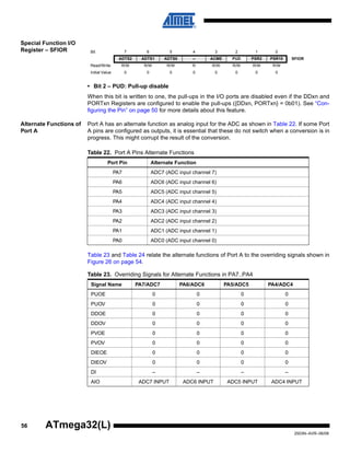 56
2503N–AVR–06/08
ATmega32(L)
Special Function I/O
Register – SFIOR
• Bit 2 – PUD: Pull-up disable
When this bit is written to one, the pull-ups in the I/O ports are disabled even if the DDxn and
PORTxn Registers are configured to enable the pull-ups ({DDxn, PORTxn} = 0b01). See “Con-
figuring the Pin” on page 50 for more details about this feature.
Alternate Functions of
Port A
Port A has an alternate function as analog input for the ADC as shown in Table 22. If some Port
A pins are configured as outputs, it is essential that these do not switch when a conversion is in
progress. This might corrupt the result of the conversion.
Table 23 and Table 24 relate the alternate functions of Port A to the overriding signals shown in
Figure 26 on page 54.
Bit 7 6 5 4 3 2 1 0
ADTS2 ADTS1 ADTS0 – ACME PUD PSR2 PSR10 SFIOR
Read/Write R/W R/W R/W R R/W R/W R/W R/W
Initial Value 0 0 0 0 0 0 0 0
Table 22. Port A Pins Alternate Functions
Port Pin Alternate Function
PA7 ADC7 (ADC input channel 7)
PA6 ADC6 (ADC input channel 6)
PA5 ADC5 (ADC input channel 5)
PA4 ADC4 (ADC input channel 4)
PA3 ADC3 (ADC input channel 3)
PA2 ADC2 (ADC input channel 2)
PA1 ADC1 (ADC input channel 1)
PA0 ADC0 (ADC input channel 0)
Table 23. Overriding Signals for Alternate Functions in PA7..PA4
Signal Name PA7/ADC7 PA6/ADC6 PA5/ADC5 PA4/ADC4
PUOE 0 0 0 0
PUOV 0 0 0 0
DDOE 0 0 0 0
DDOV 0 0 0 0
PVOE 0 0 0 0
PVOV 0 0 0 0
DIEOE 0 0 0 0
DIEOV 0 0 0 0
DI – – – –
AIO ADC7 INPUT ADC6 INPUT ADC5 INPUT ADC4 INPUT
 