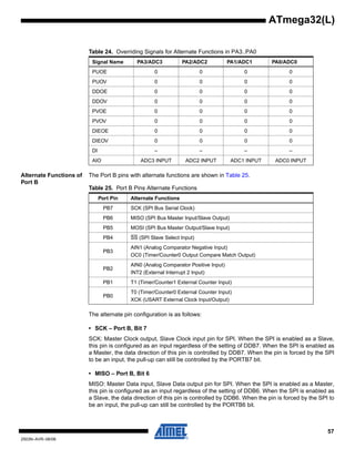57
2503N–AVR–06/08
ATmega32(L)
Alternate Functions of
Port B
The Port B pins with alternate functions are shown in Table 25.
The alternate pin configuration is as follows:
• SCK – Port B, Bit 7
SCK: Master Clock output, Slave Clock input pin for SPI. When the SPI is enabled as a Slave,
this pin is configured as an input regardless of the setting of DDB7. When the SPI is enabled as
a Master, the data direction of this pin is controlled by DDB7. When the pin is forced by the SPI
to be an input, the pull-up can still be controlled by the PORTB7 bit.
• MISO – Port B, Bit 6
MISO: Master Data input, Slave Data output pin for SPI. When the SPI is enabled as a Master,
this pin is configured as an input regardless of the setting of DDB6. When the SPI is enabled as
a Slave, the data direction of this pin is controlled by DDB6. When the pin is forced by the SPI to
be an input, the pull-up can still be controlled by the PORTB6 bit.
Table 24. Overriding Signals for Alternate Functions in PA3..PA0
Signal Name PA3/ADC3 PA2/ADC2 PA1/ADC1 PA0/ADC0
PUOE 0 0 0 0
PUOV 0 0 0 0
DDOE 0 0 0 0
DDOV 0 0 0 0
PVOE 0 0 0 0
PVOV 0 0 0 0
DIEOE 0 0 0 0
DIEOV 0 0 0 0
DI – – – –
AIO ADC3 INPUT ADC2 INPUT ADC1 INPUT ADC0 INPUT
Table 25. Port B Pins Alternate Functions
Port Pin Alternate Functions
PB7 SCK (SPI Bus Serial Clock)
PB6 MISO (SPI Bus Master Input/Slave Output)
PB5 MOSI (SPI Bus Master Output/Slave Input)
PB4 SS (SPI Slave Select Input)
PB3
AIN1 (Analog Comparator Negative Input)
OC0 (Timer/Counter0 Output Compare Match Output)
PB2
AIN0 (Analog Comparator Positive Input)
INT2 (External Interrupt 2 Input)
PB1 T1 (Timer/Counter1 External Counter Input)
PB0
T0 (Timer/Counter0 External Counter Input)
XCK (USART External Clock Input/Output)
 